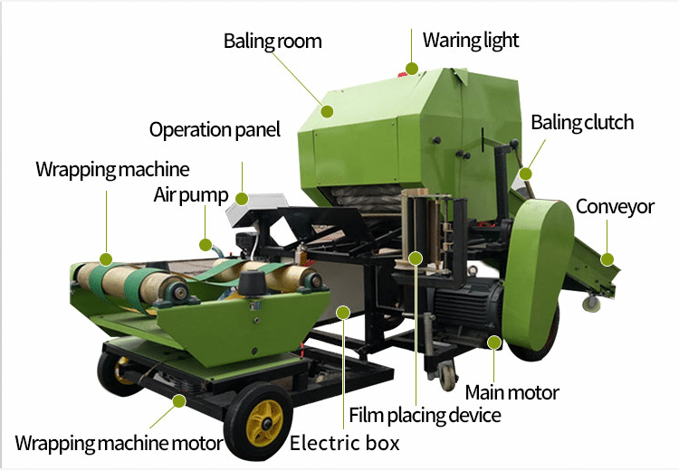 A estrutura da enfardadeira e da máquina embaladora