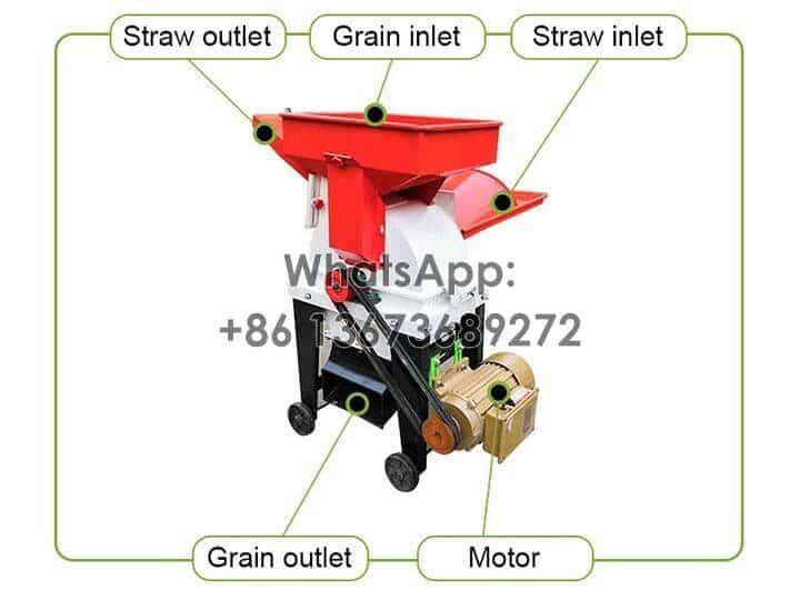 Struktur pemotong jerami dan penggiling biji-bijian